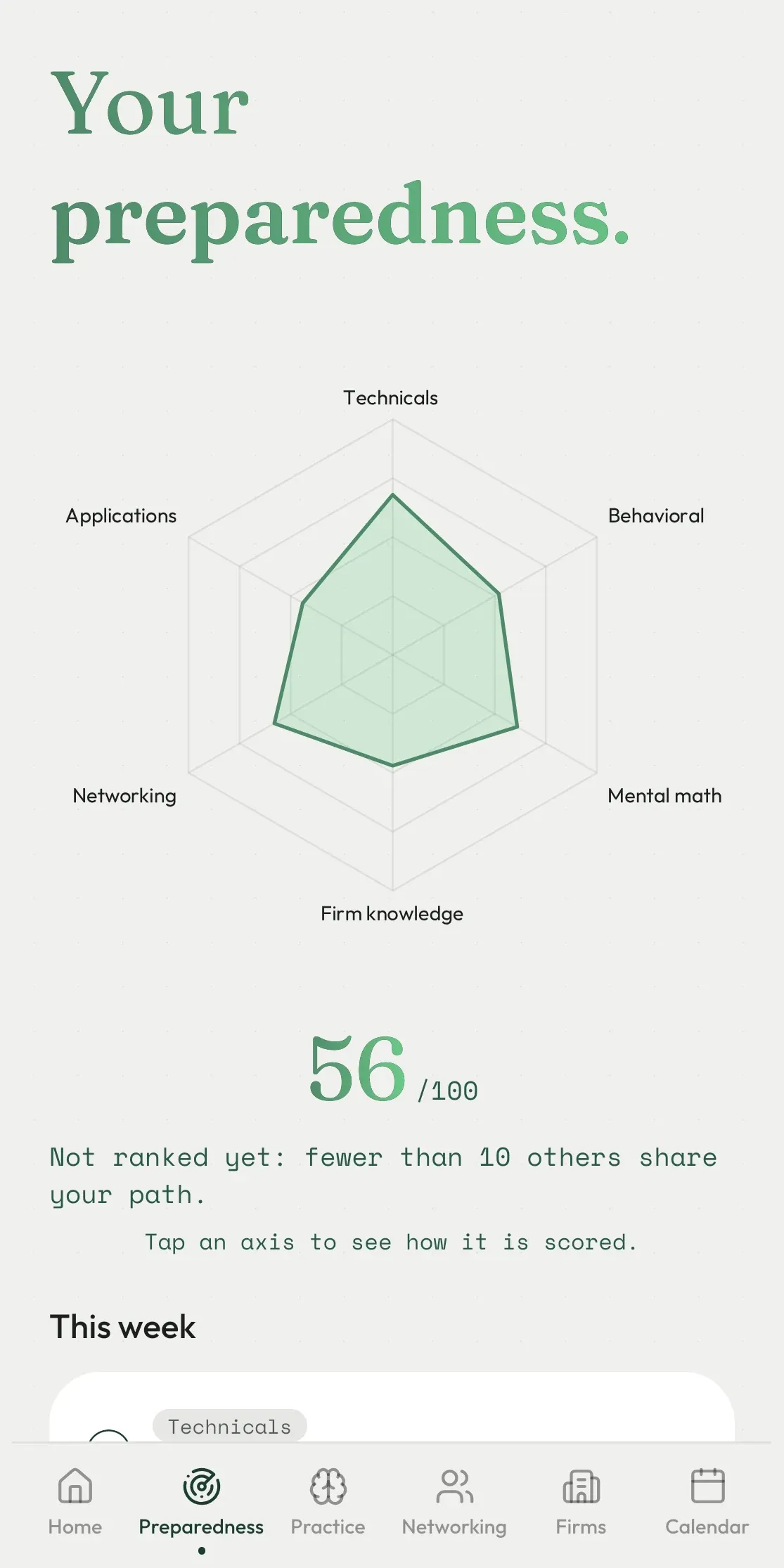 Your preparedness in the app: a six-axis chart across technicals, behavioural, mental math, firm knowledge, networking and applications, and a score of 56 out of 100.